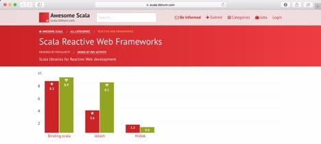 Больше, чем React: Почему не следует использовать ReactJS для сложных интерактивных фронтенд-проектов - 2