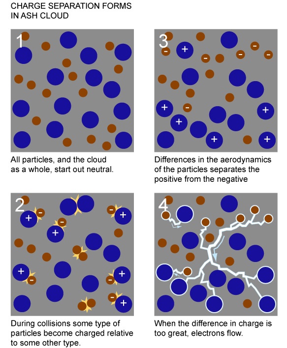 Удивительные вулканические молнии - 8 Удивительные вулканические молнии - 8