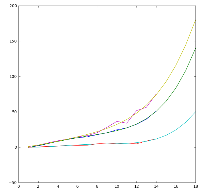 Соревнование mlbootcamp от mail.ru. Кратко о рецепте второго места - 2 image