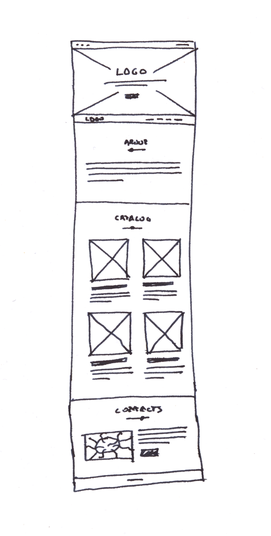 Учимся мыслить в REM. Разговор об очевидном и о производительности труда в небольшой веб-студии - 5 набросок