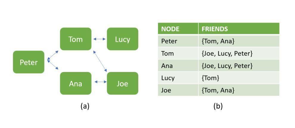 SQL или NoSQL — вот в чём вопрос - 2