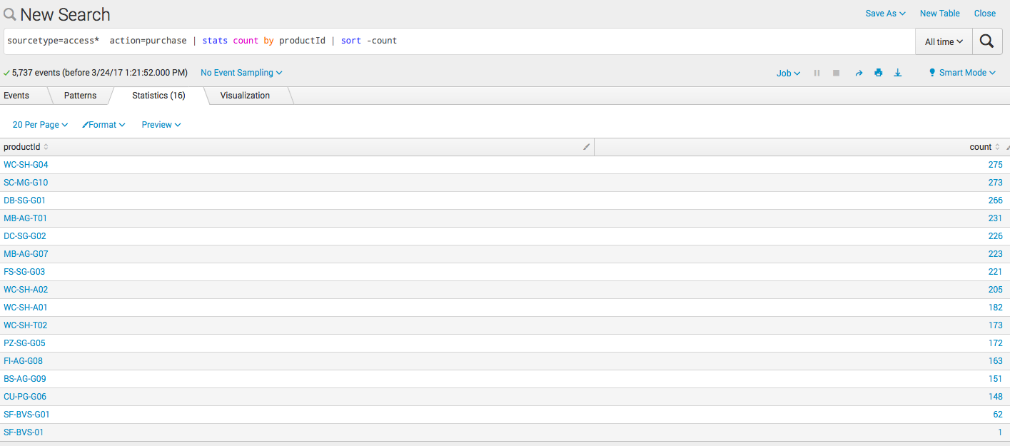 Splunk. Введение в анализ машинных данных — часть 2. Обогащение данных из внешних справочников и работа с гео-данными - 3 Splunk. Введение в анализ машинных данных — часть 2. Обогащение данных из внешних справочников и работа с гео-данными - 3