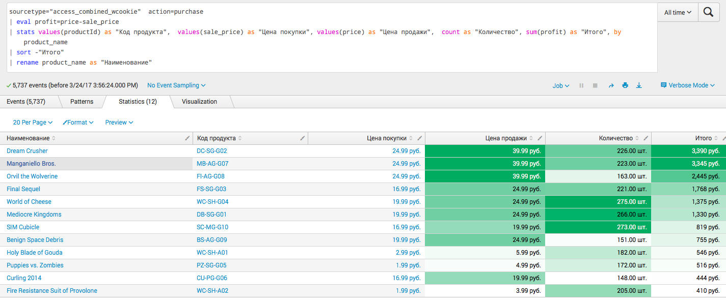 Splunk. Введение в анализ машинных данных — часть 2. Обогащение данных из внешних справочников и работа с гео-данными - 7