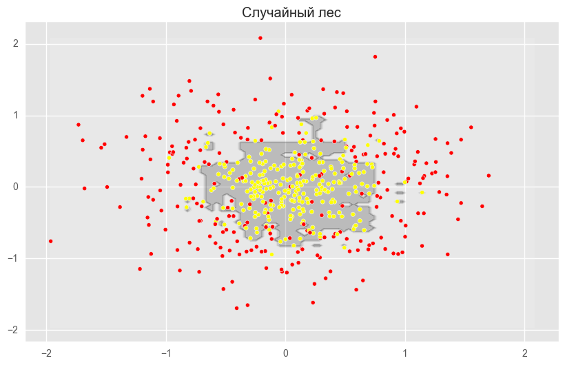 Случайный лес регрессия