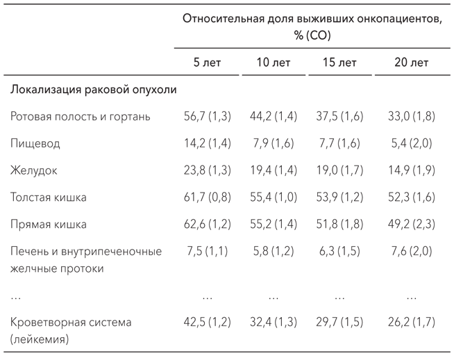 Пять важных принципов работы с данными, о которых мы забываем при подготовке презентации проектов - 2