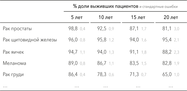 Пять важных принципов работы с данными, о которых мы забываем при подготовке презентации проектов - 3