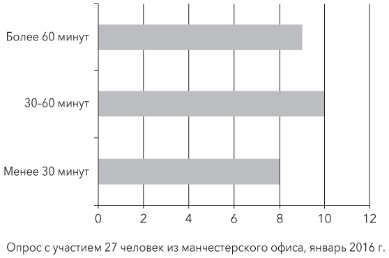 Пять важных принципов работы с данными, о которых мы забываем при подготовке презентации проектов - 8