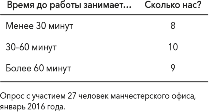 Пять важных принципов работы с данными, о которых мы забываем при подготовке презентации проектов - 9