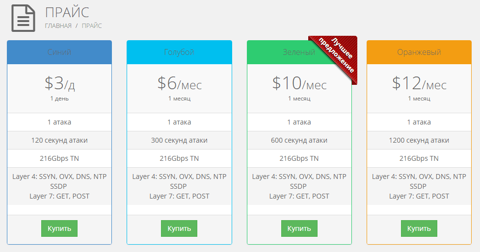 Сколько стоит DDoS построить? Подсчет стоимости DDoS-атаки - 6