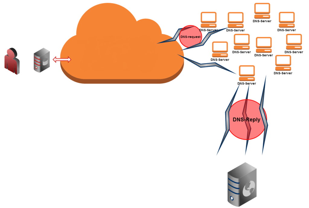 Сколько стоит DDoS построить? Подсчет стоимости DDoS-атаки - 9