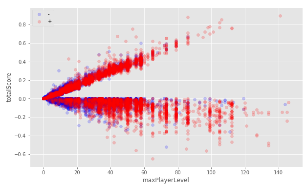 Варим ML Boot Camp III: Starter Kit - 10 image