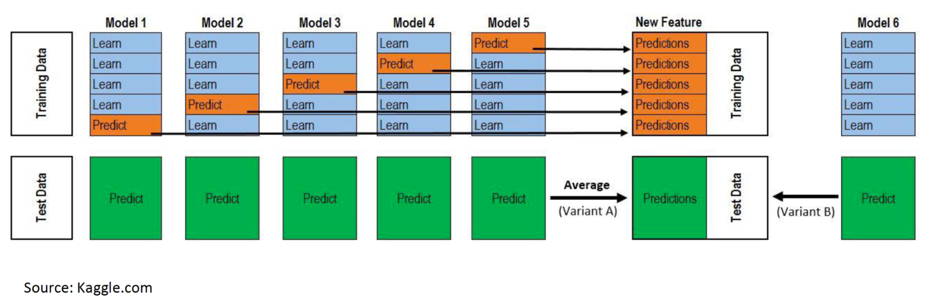 Варим ML Boot Camp III: Starter Kit - 18 image