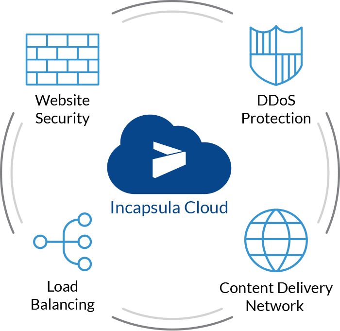 7 лучших сервисов защиты от DDoS-атак для повышения безопасности - 4 7 лучших сервисов защиты от DDoS-атак для повышения безопасности - 4