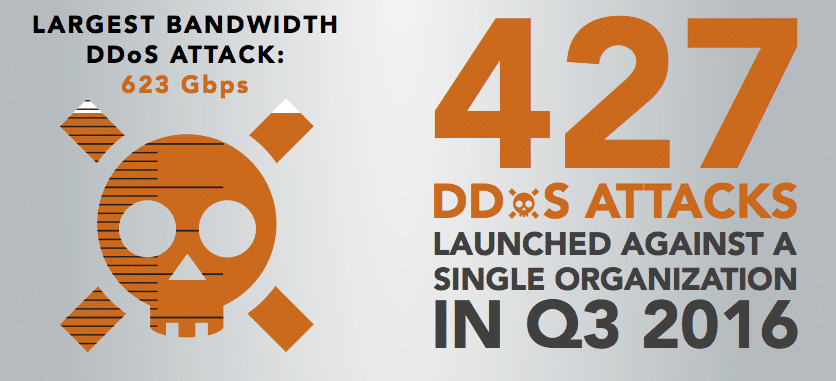 7 лучших сервисов защиты от DDoS-атак для повышения безопасности - 6 7 лучших сервисов защиты от DDoS-атак для повышения безопасности - 6