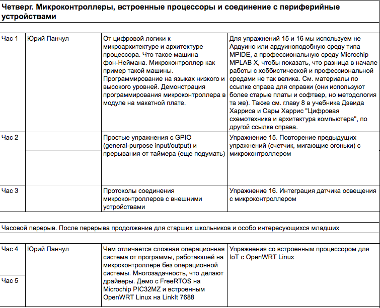 План работы семинара