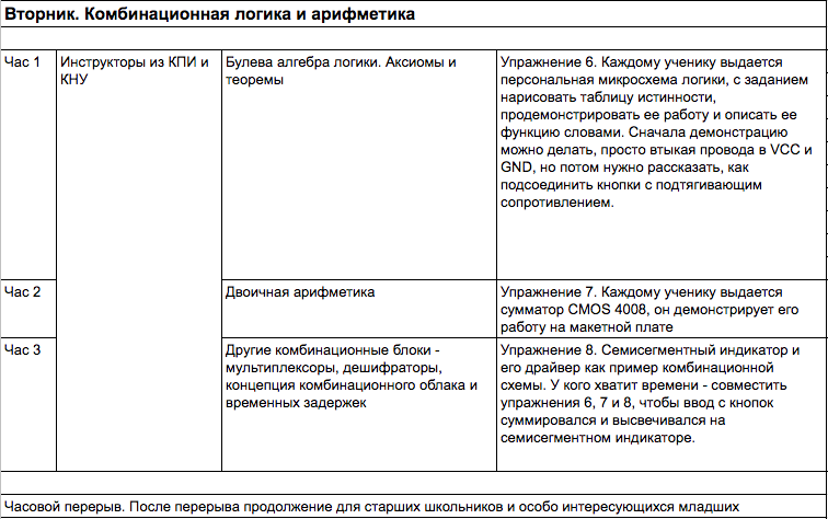 План работы семинара