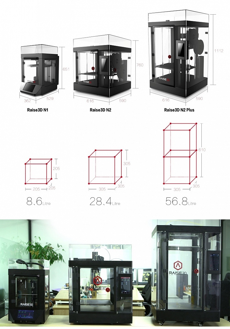 Обзор 3D-принтера Raise3D N1 Dual - 1