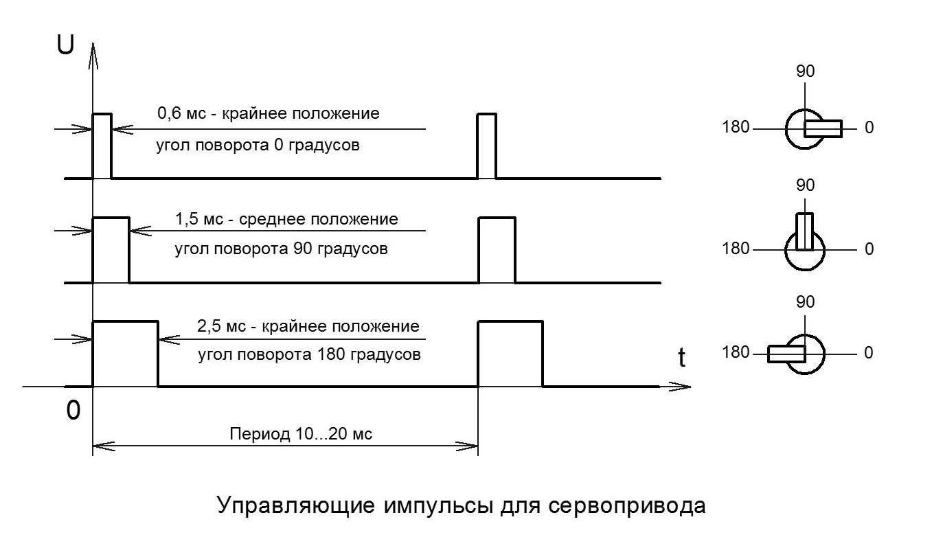 С помощью программы ServoStudio 12 и платы Arduino можно создать своего робота, не написав единой строчки кода - 2