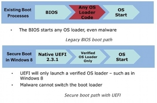 Стандартные настройки — самые бестолковые. Почему новый быстрый накопитель даёт сбой и «не едет» после апгрейда? - 3 Стандартные настройки — самые бестолковые. Почему новый быстрый накопитель даёт сбой и «не едет» после апгрейда? - 3