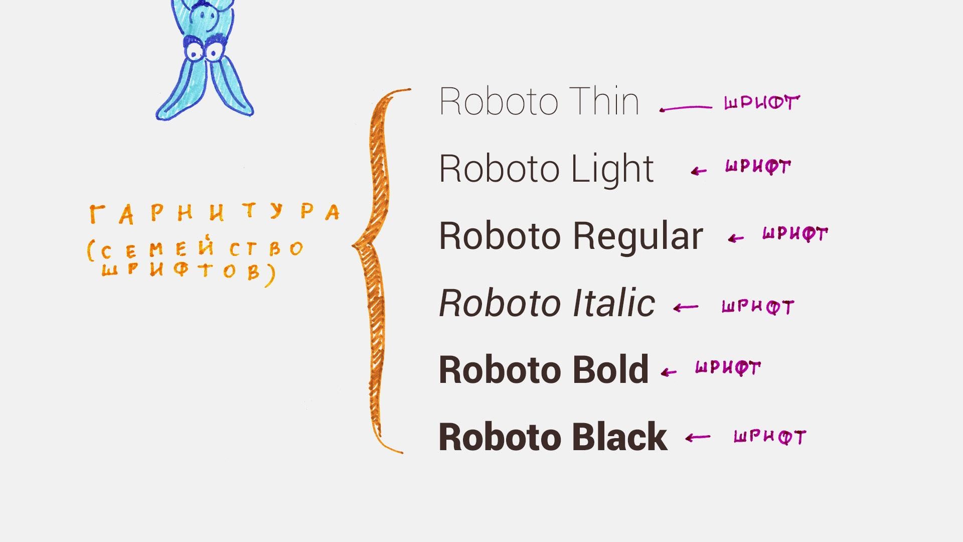 Типографика в вебе - 2 image