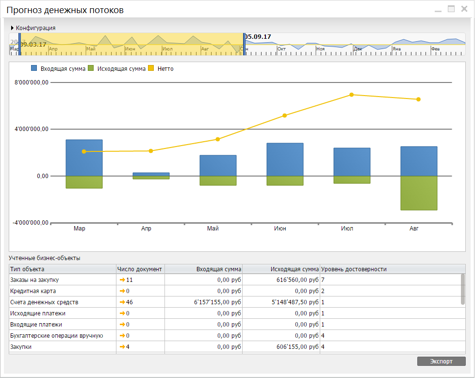 Возможности ERP-решения SAP Business One на платформе SAP HANA - 14 image