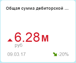 Возможности ERP-решения SAP Business One на платформе SAP HANA - 4 image