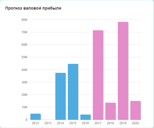 Возможности ERP-решения SAP Business One на платформе SAP HANA - 8 image