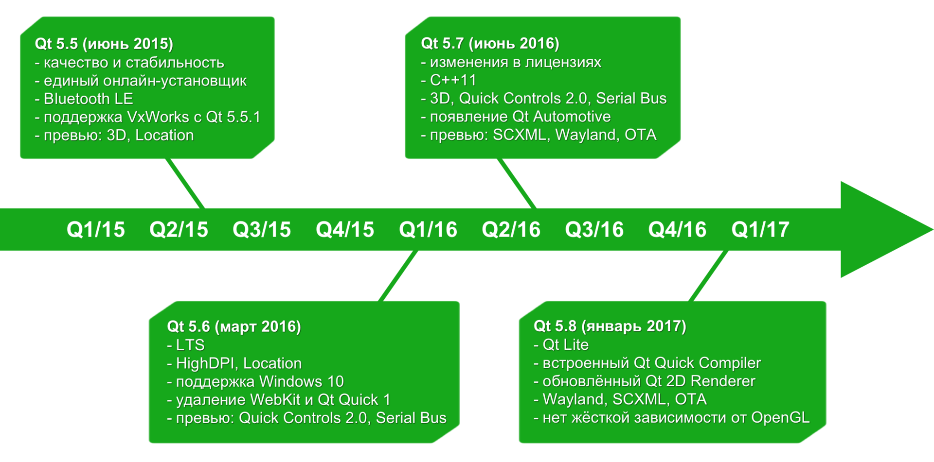 roadmap