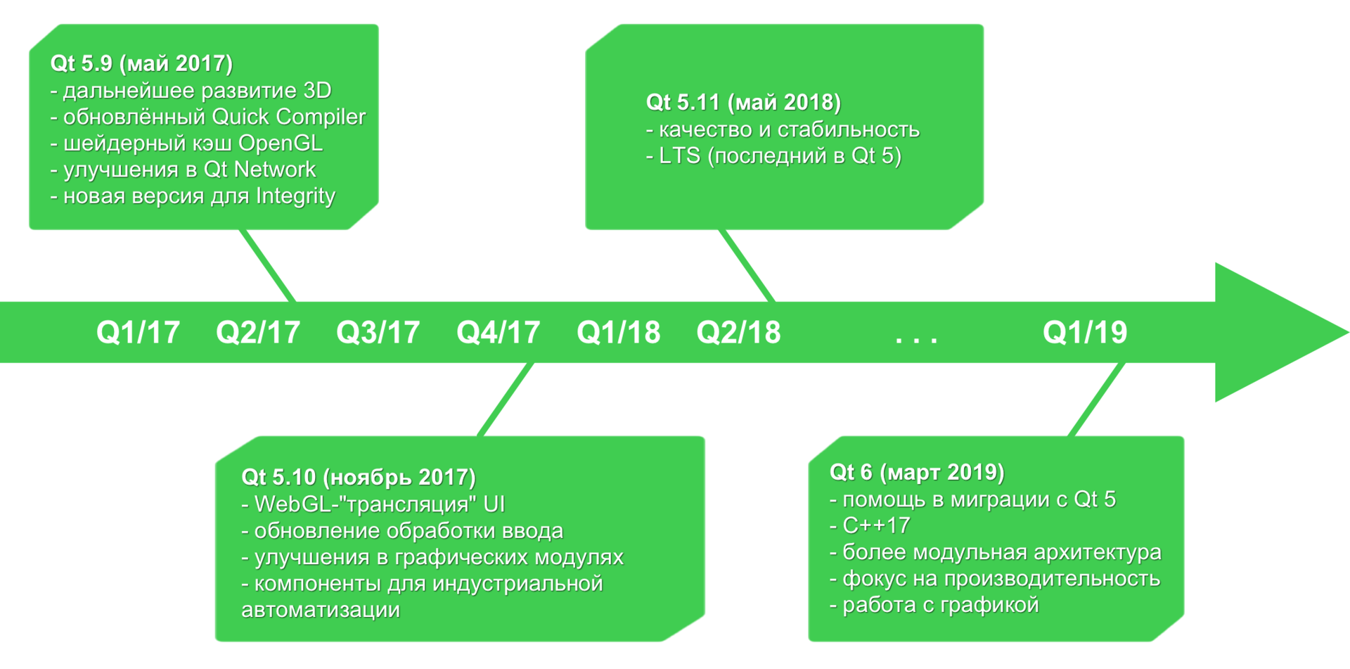 roadmap