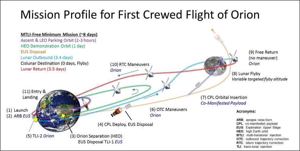 Лунная станция Deep Space Gateway: подготовка к полёту на Марс - 4