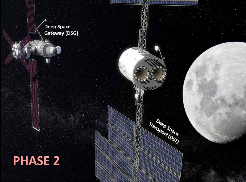 Лунная станция Deep Space Gateway: подготовка к полёту на Марс - 6