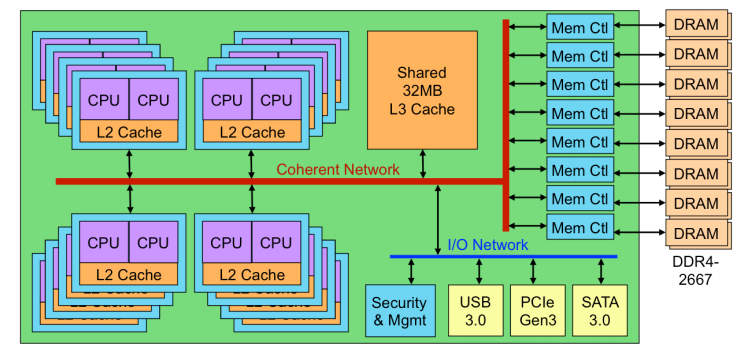 Новый чип от Applied Micro готов потягаться с Intel Xeon - 2 Новый чип от Applied Micro готов потягаться с Intel Xeon - 2