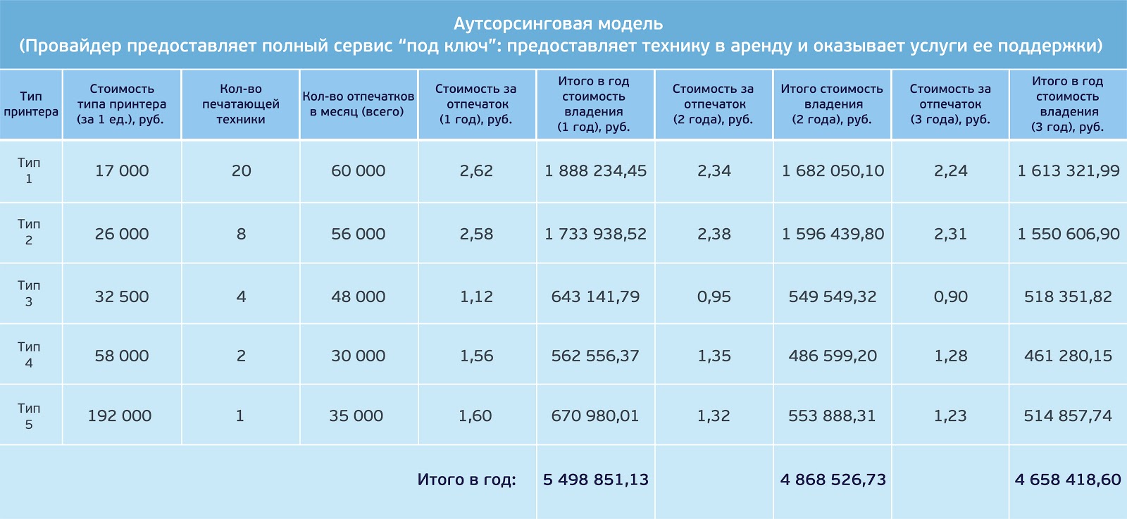 Печать в компании: копейки, которые берегут миллионы - 7