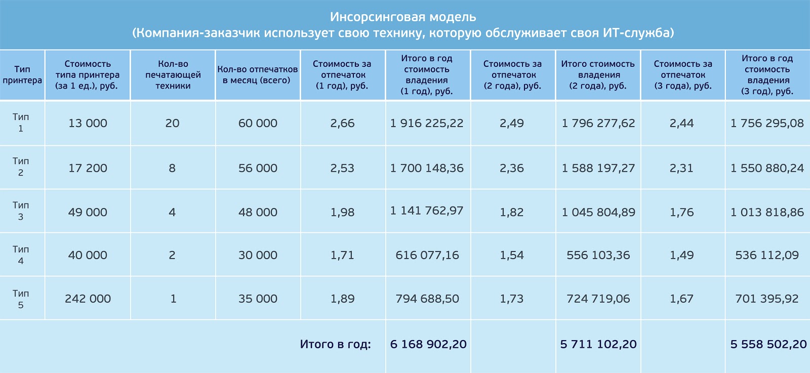 Печать в компании: копейки, которые берегут миллионы - 8