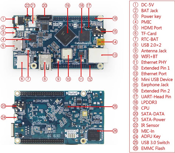 Плата Cubieboard6 сохраняет совместимость с одним из предшественников