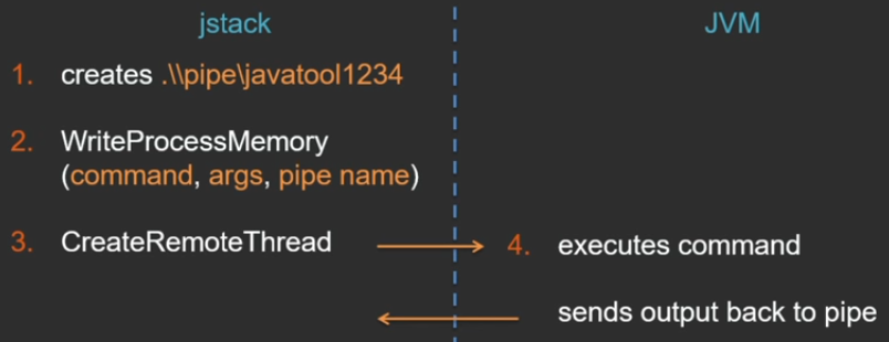 Всё, что вы хотели знать о стек-трейсах и хип-дампах. Часть 2 - 17 Всё, что вы хотели знать о стек-трейсах и хип-дампах. Часть 2 - 17