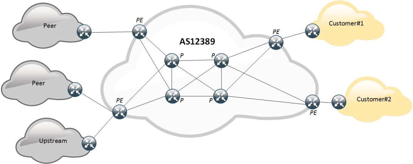 Защита от DDoS-атак с точки зрения оператора связи. Часть 1 - 2