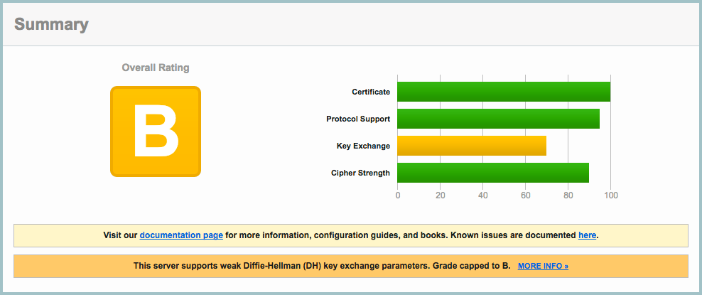 OpenSSL, ssl_ciphers и nginx: прокачиваем на 100% - 2