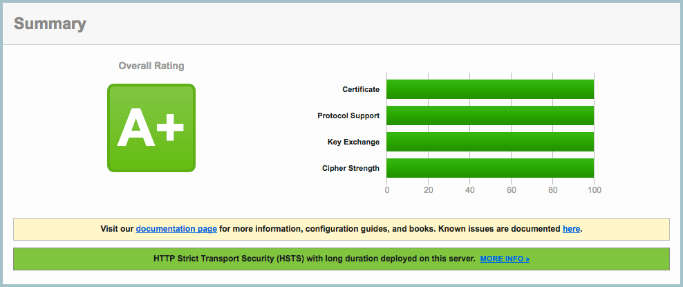 OpenSSL, ssl_ciphers и nginx: прокачиваем на 100% - 3