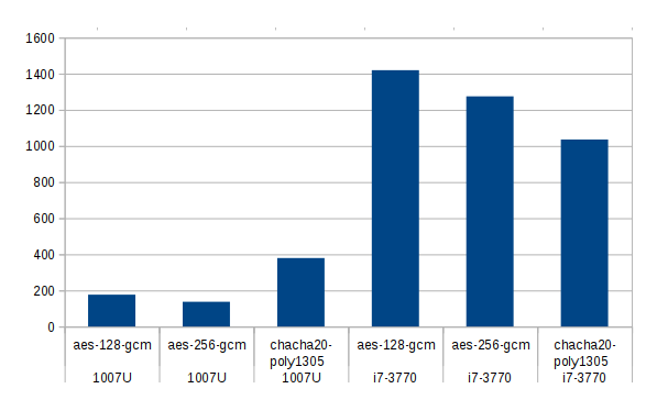 OpenSSL, ssl_ciphers и nginx: прокачиваем на 100% - 4