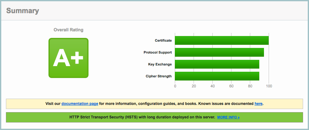 OpenSSL, ssl_ciphers и nginx: прокачиваем на 100% - 5