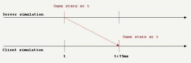 Анализ исходного кода Quake - 10