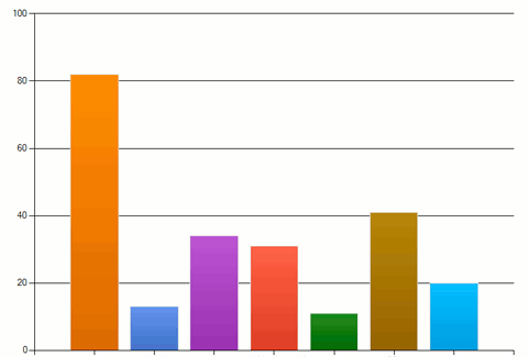 Опрос. Какой php-фреймворк вы используете? - 1