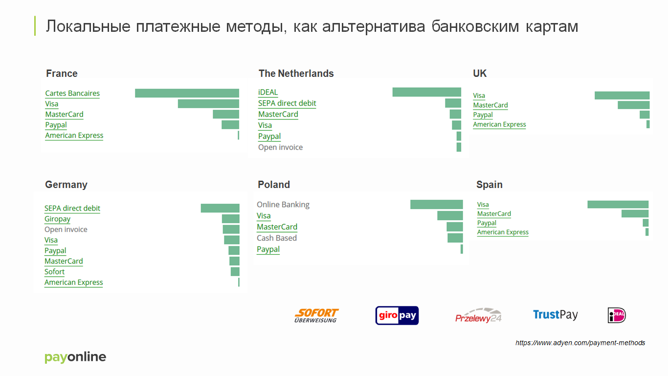 Современные платежные технологии тест по технологии