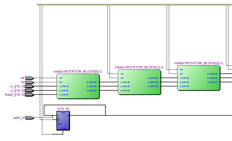 Вращение изображения на FPGA - 2