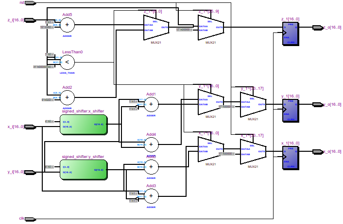 Вращение изображения на FPGA - 3