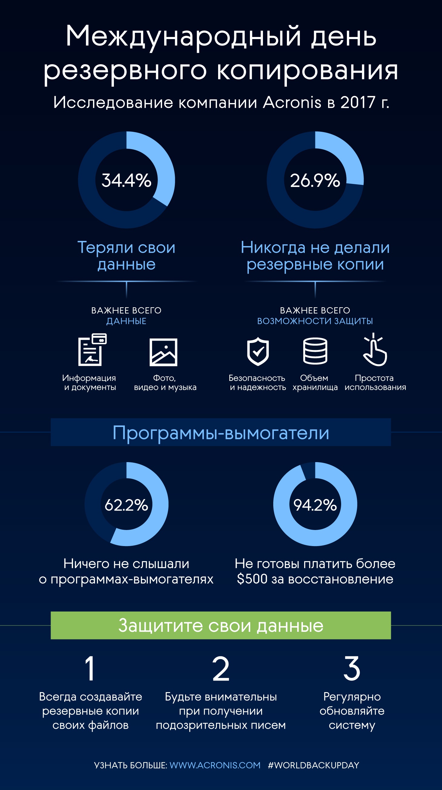 AA_WBD17_infographic_RU