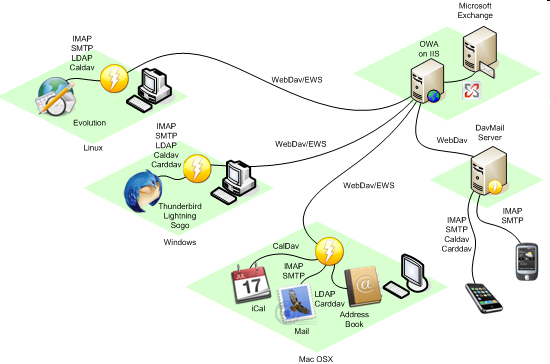 Thunderbird и Kontact вместо MS Outlook - 3