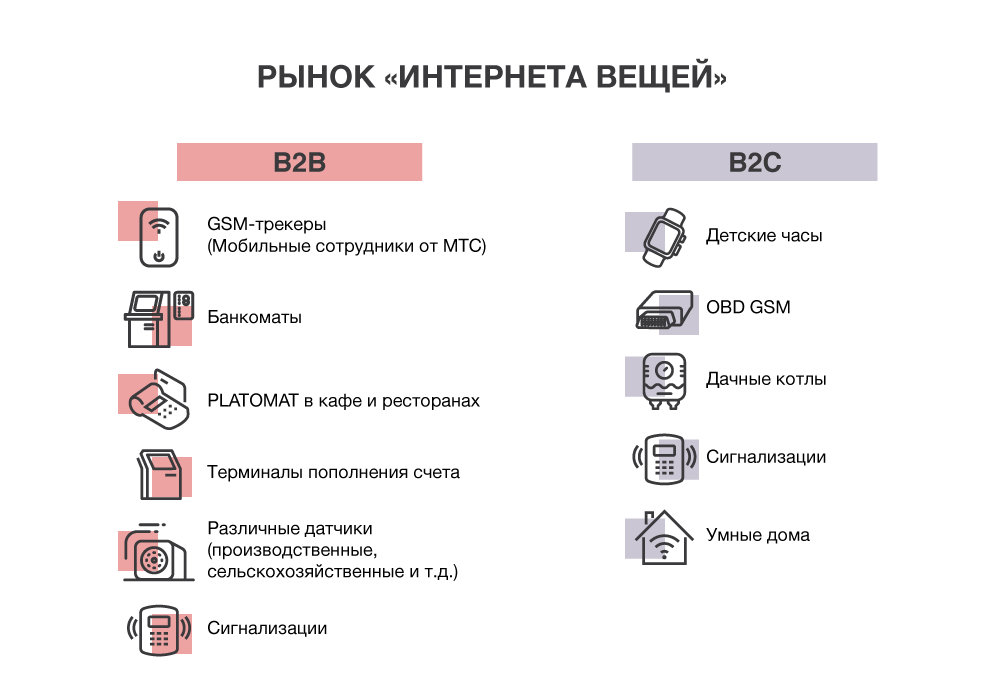 Интернет примеры слов. Интернет вещей. Интернет вещей примеры. Технологии интернета вещей. Интернет вещей это простыми словами.