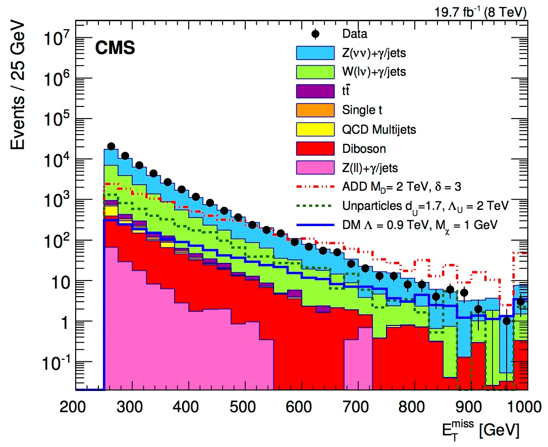 Как на Большом адронном коллайдере ищут тёмную материю - 11 Как на Большом адронном коллайдере ищут тёмную материю - 11